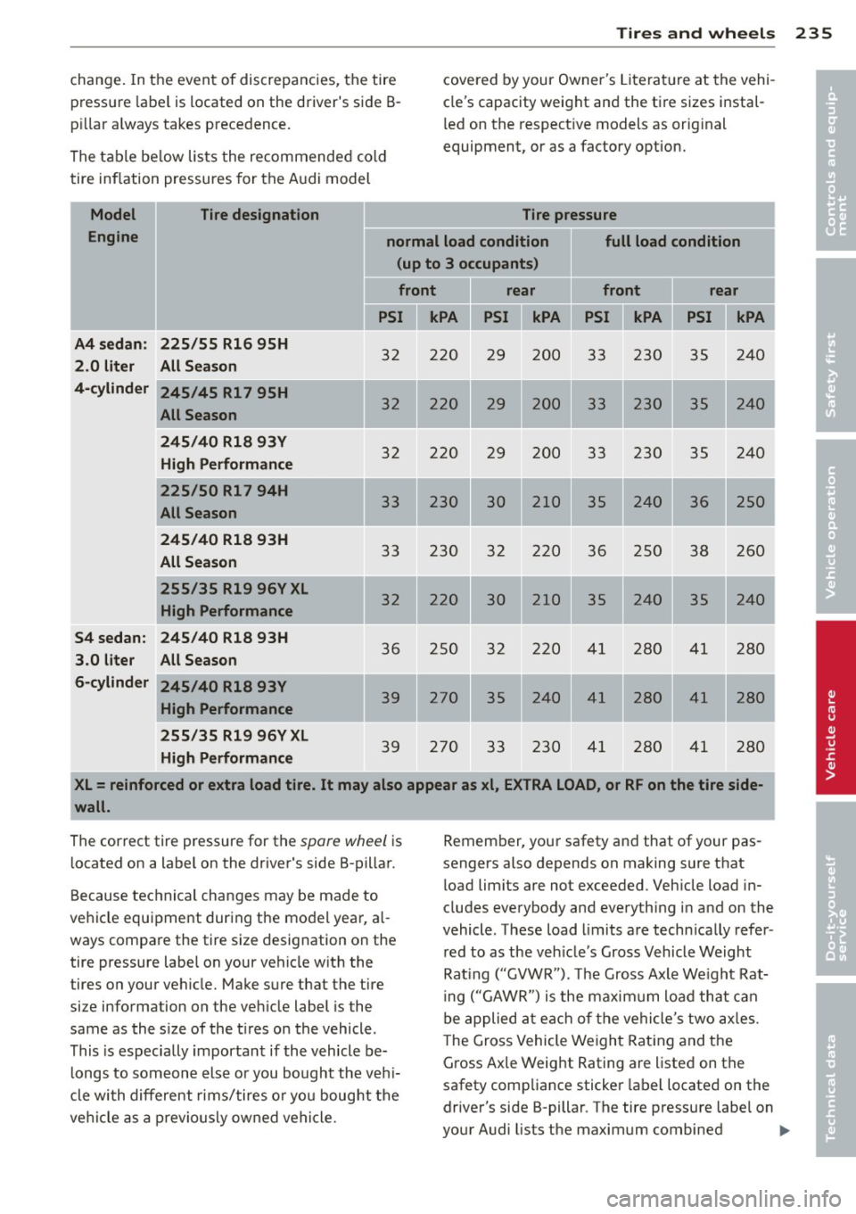 AUDI S4 SEDAN 2013 Owners Manual Tires and wheels 235
change. In the event of discrepancies, the tire
pressure label is located on the drivers side B
p ill ar a lways takes precedence.
The table below lists AUDI S4 SEDAN 2013 Owners Manual Tires and wheels 235
change. In the event of discrepancies, the tire
pressure label is located on the drivers side B
p ill ar a lways takes precedence.
The table below lists