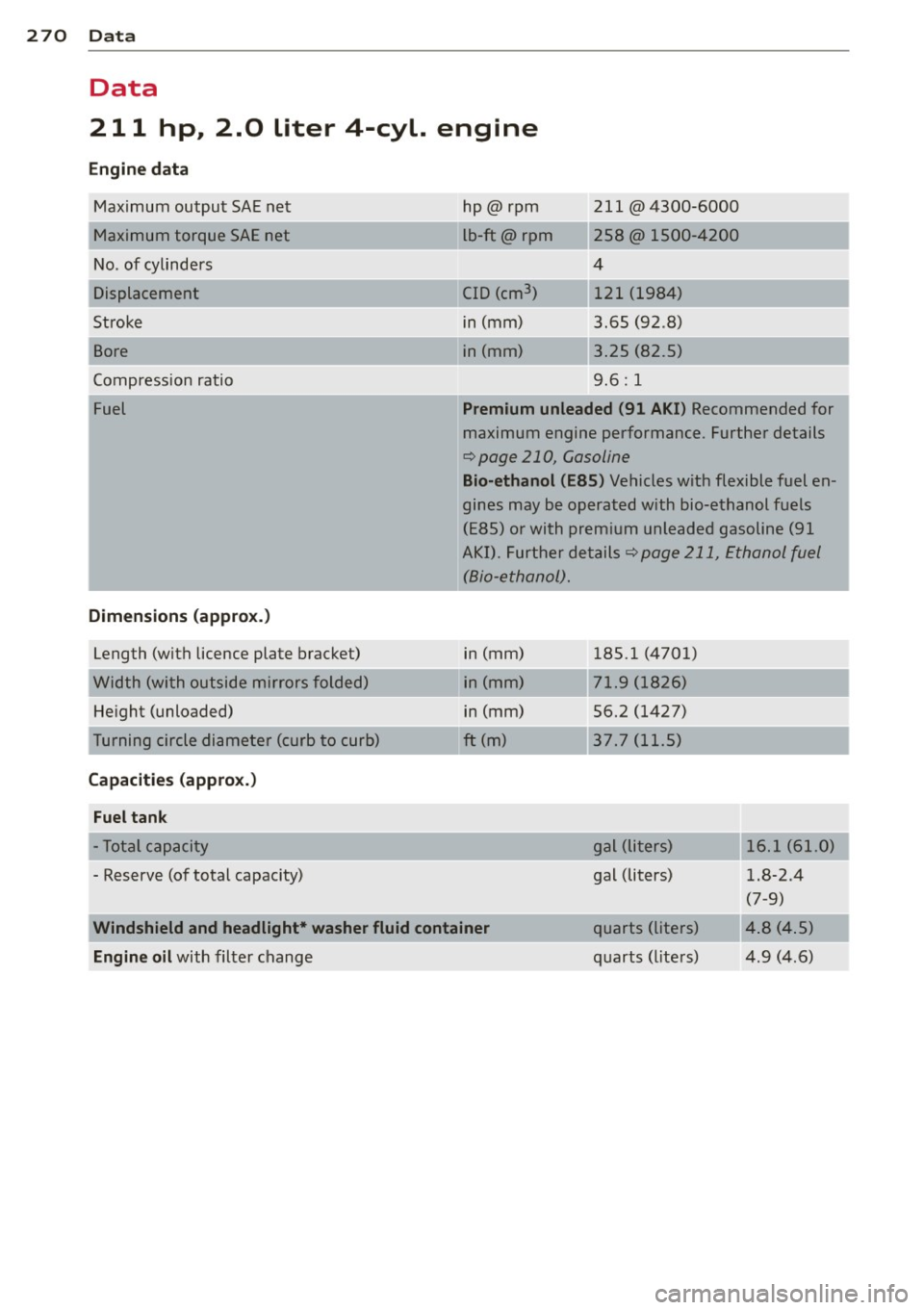 AUDI S4 SEDAN 2013  Owners Manual 270  Data 
Data 
211  hp,  2.0  liter  4-cyl.  engine 
Engine  data 
Maximum  output  SAE net 
Maximum  torque  SAE net 
No. of  cylinders 
Displacement 
Stroke 
Bore 
Compression  ratio 
Fuel 
Dimens