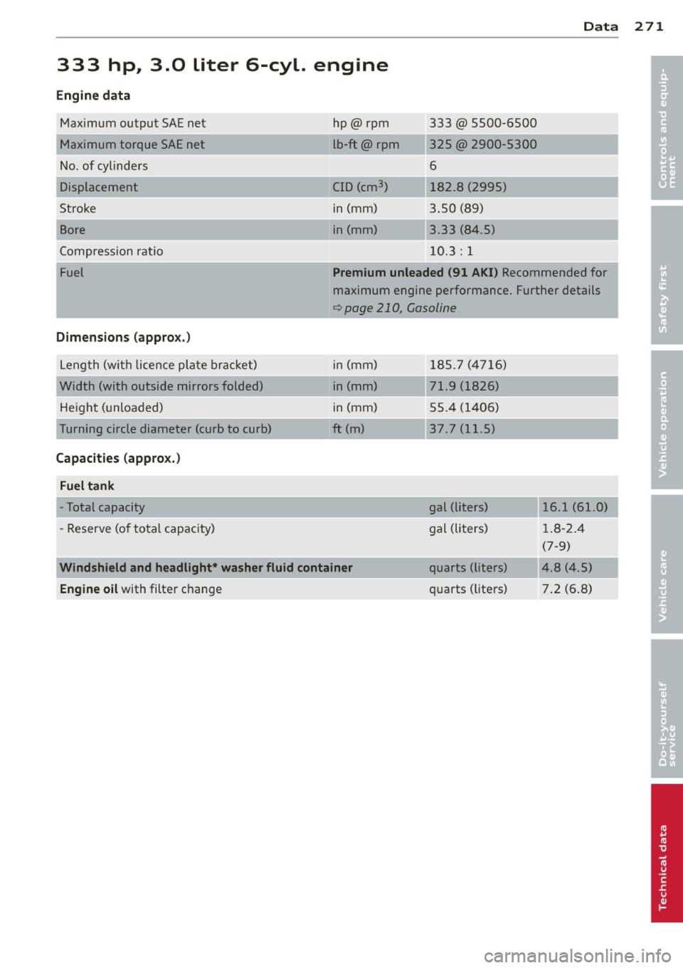 AUDI S4 SEDAN 2013  Owners Manual 333  hp,  3.0  liter  6-cyl.  engine 
Engine  data 
Maximum  output  SA E ne t 
M aximum  torque  SAE net 
No . of  cylinders 
Displacement 
Stroke 
Bore 
C ompression  ratio  hp@rpm 
lb-ft@  rpm 
-~,