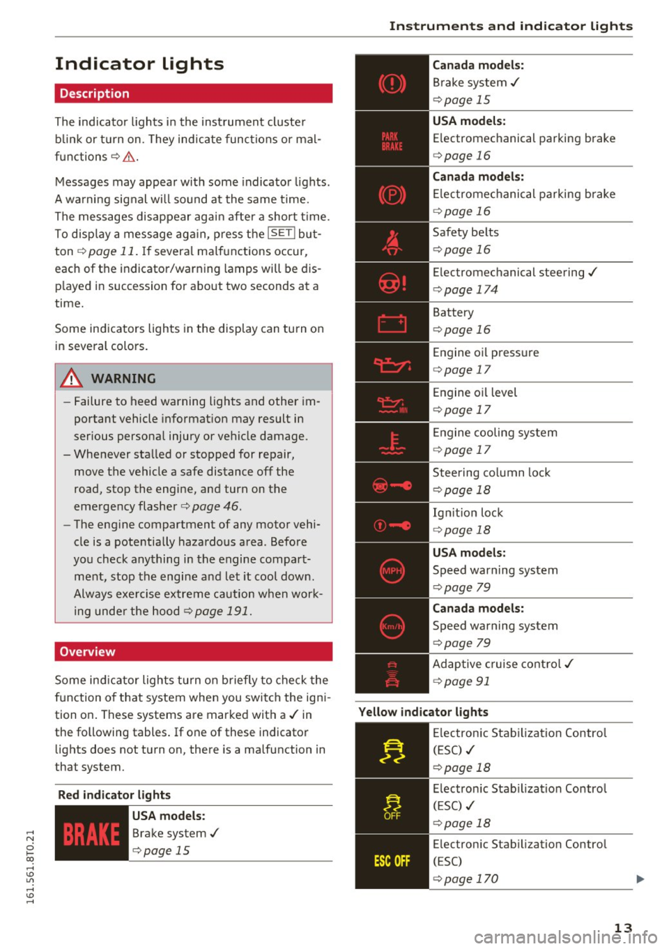 AUDI S5 COUPE 2016 User Guide .... N 
0 I­co .... <J:) Lil 
.... <J:) .... 
Indicator  lights 
Description 
The  indicator lights  i n the  inst rument  cluste r 
b link  or  t urn  on.  They  ind icate  func tions  or  ma l­
f 
