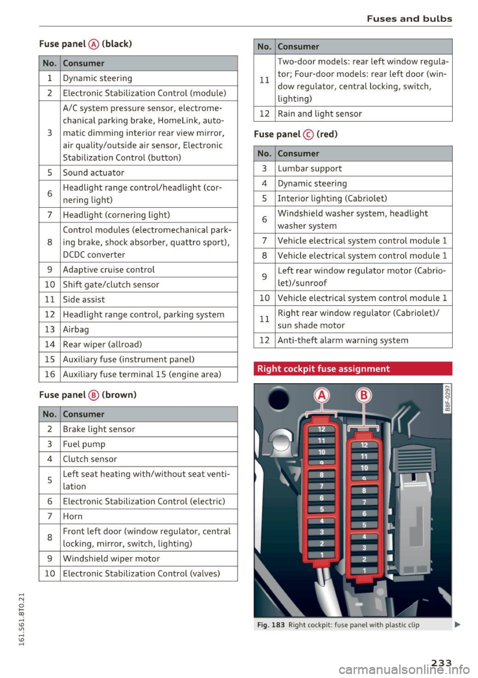 AUDI S5 COUPE 2016 Owners Manual ..... N
0 1-CX)
rl I.Cl U"I
..... I.Cl ......
Fuse panel @ (black)
No . Consumer
1 Dynamic steering
2 Electronic Stabilization Cont rol (mod ule)
A/C system press ure sensor, elect ro AUDI S5 COUPE 2016 Owners Manual ..... N
0 1-CX)
rl I.Cl U"I
..... I.Cl ......
Fuse panel @ (black)
No . Consumer
1 Dynamic steering
2 Electronic Stabilization Cont rol (mod ule)
A/C system press ure sensor, elect ro