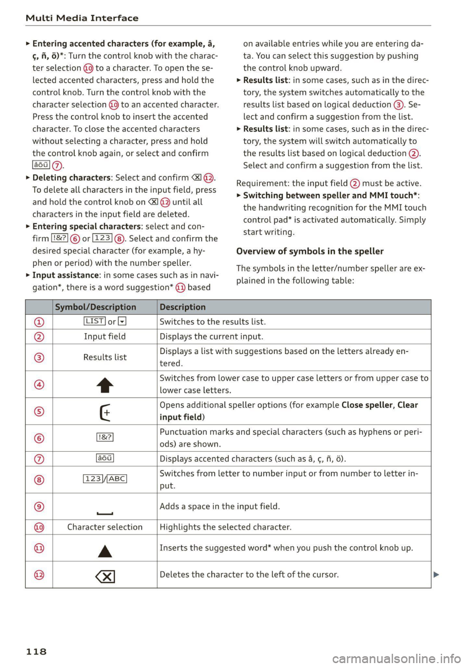 AUDI TT COUPE 2020 Owners Manual Multi Media Interface
> Entering accented characters (for example, a,
¢, fi, 6)*: Turn the control knob with the charac-
ter selection (9 to a character. To open the se-
lected accented charac AUDI TT COUPE 2020 Owners Manual Multi Media Interface
> Entering accented characters (for example, a,
¢, fi, 6)*: Turn the control knob with the charac-
ter selection (9 to a character. To open the se-
lected accented charac