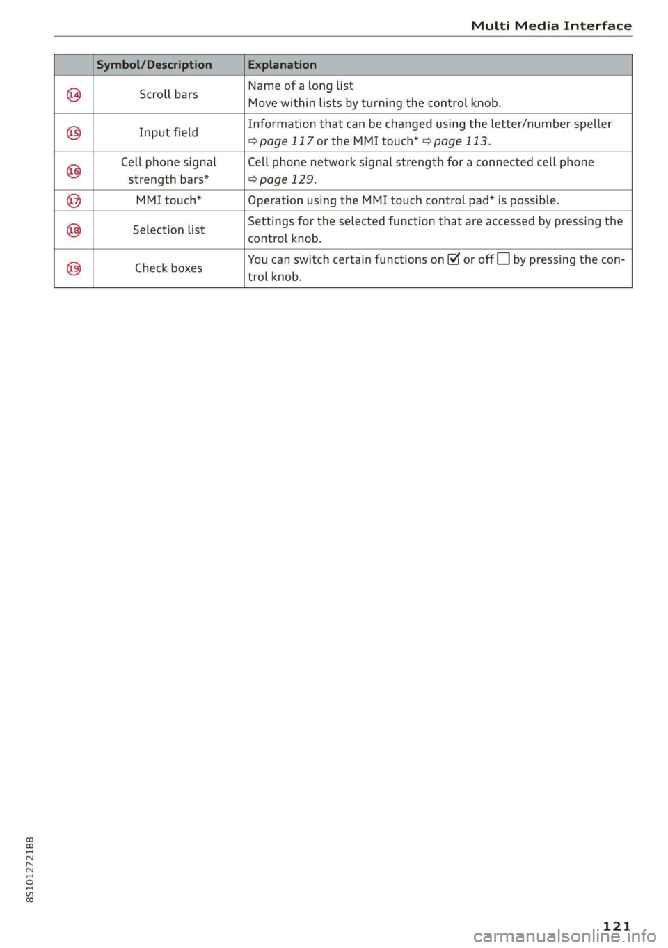 AUDI TT COUPE 2020 Owners Manual 8S1012721BB
Multi Media Interface
Scroll bars
Name of a long list
Move within lists by turning the control knob.
Input field
Information that can be changed using the letter/number speller AUDI TT COUPE 2020 Owners Manual 8S1012721BB
Multi Media Interface
Scroll bars
Name of a long list
Move within lists by turning the control knob.
Input field
Information that can be changed using the letter/number speller