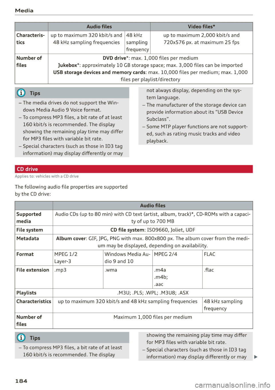 AUDI TT COUPE 2020 Owners Manual Media
Audio files Video files*
Characteris- | up to maximum 320 kbit/s and | 48 kHz up to maximum 2,000 kbit/s and
tics 48 kHz sampling frequencies |sampling 720x576 px. at AUDI TT COUPE 2020 Owners Manual Media
Audio files Video files*
Characteris- | up to maximum 320 kbit/s and | 48 kHz up to maximum 2,000 kbit/s and
tics 48 kHz sampling frequencies |sampling 720x576 px. at