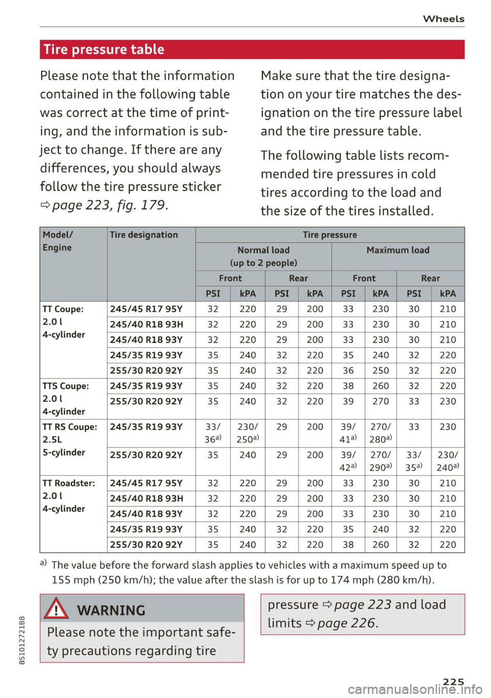 AUDI TT COUPE 2020  Owners Manual 8S1012721BB 
Wheels 
  
Uw elec m-] oc 
Please note that the information 
contained in the following table 
was correct at the time of print- 
ing, and the information is sub- 
ject to change. If ther