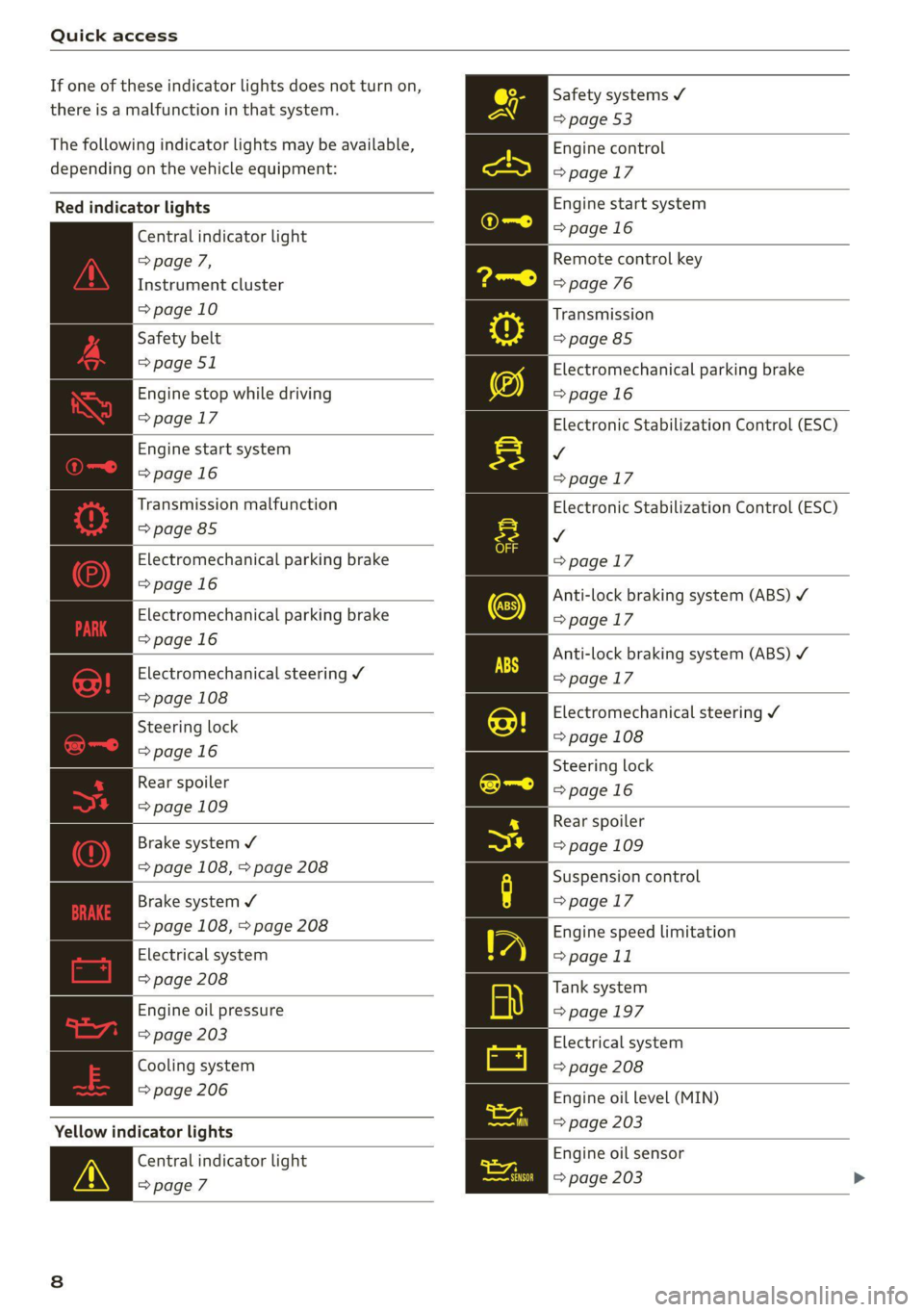 AUDI TT COUPE 2020  Owners Manual Quick access 
  
If one of these indicator lights does not turn on, 
there is a malfunction in that system. 
The following indicator lights may be available, 
depending on the vehicle equipment: 
  
R