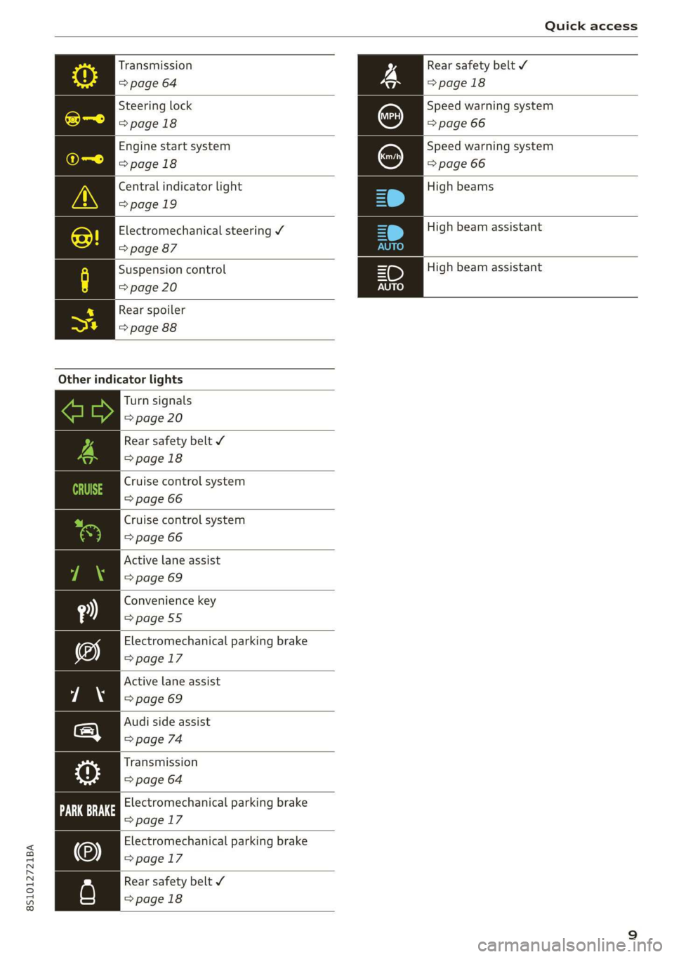 AUDI TT COUPE 2019  Owners Manual 8S1012721BA
Quickaccess
TransmissionRearsafetybelt¥
=>page 64>page18
SteeringlockSpeedwarningsystem
>page18>page66
 
    
  
  
    
  
  
Enginestartsystem
>page18
Speedwarningsystem
=>page66
Centra