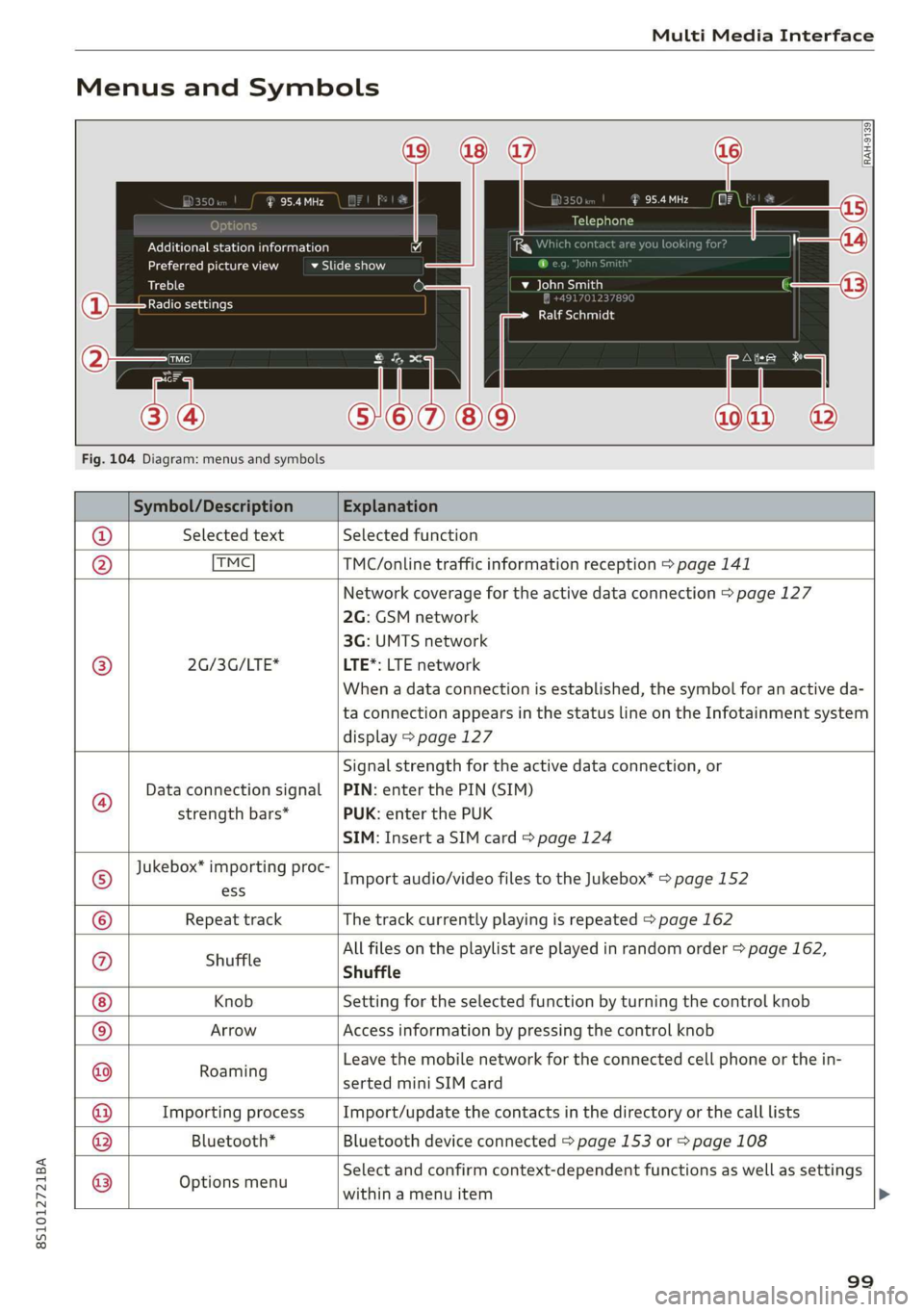 AUDI TT COUPE 2019 Owners Manual 8S1012721BA
MultiMediaInterface
MenusandSymbols
eis
Additionalstationinformation
Preferredpictureview
Treble
Radiosettings
vSlideshow
RAH-9139)
aeaad
Telephone
beta
RalfSchmidt
Fig.104Diagram AUDI TT COUPE 2019 Owners Manual 8S1012721BA
MultiMediaInterface
MenusandSymbols
eis
Additionalstationinformation
Preferredpictureview
Treble
Radiosettings
vSlideshow
RAH-9139)
aeaad
Telephone
beta
RalfSchmidt
Fig.104Diagram