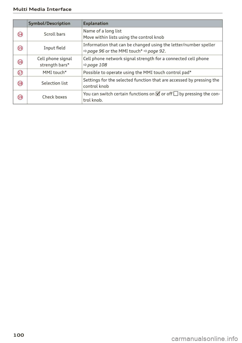 AUDI TT COUPE 2019 Owners Manual MultiMediaInterface
Nameofalonglist
Movewithinlistsusingthecontrolknob
Scrollbars
Informationthatcan bechangedusingtheletter/numberspeller
Ifi
ppeamels=>page96ortheMMItouch*>page92.
Cellphones AUDI TT COUPE 2019 Owners Manual MultiMediaInterface
Nameofalonglist
Movewithinlistsusingthecontrolknob
Scrollbars
Informationthatcan bechangedusingtheletter/numberspeller
Ifi
ppeamels=>page96ortheMMItouch*>page92.
Cellphones