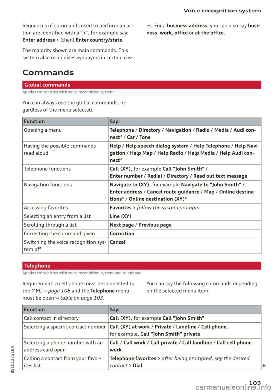 AUDI TT COUPE 2019 Owners Manual 8S1012721BA
Voicerecognitionsystem
Sequencesofcommandsusedtoperformanac-es.Forabusinessaddress,youcanalsosaybusi-
acy
tionareidentifiedwitha“>”,forexamplesay:ness,work,officeor attheoffice.
Ente AUDI TT COUPE 2019 Owners Manual 8S1012721BA
Voicerecognitionsystem
Sequencesofcommandsusedtoperformanac-es.Forabusinessaddress,youcanalsosaybusi-
acy
tionareidentifiedwitha“>”,forexamplesay:ness,work,officeor attheoffice.
Ente