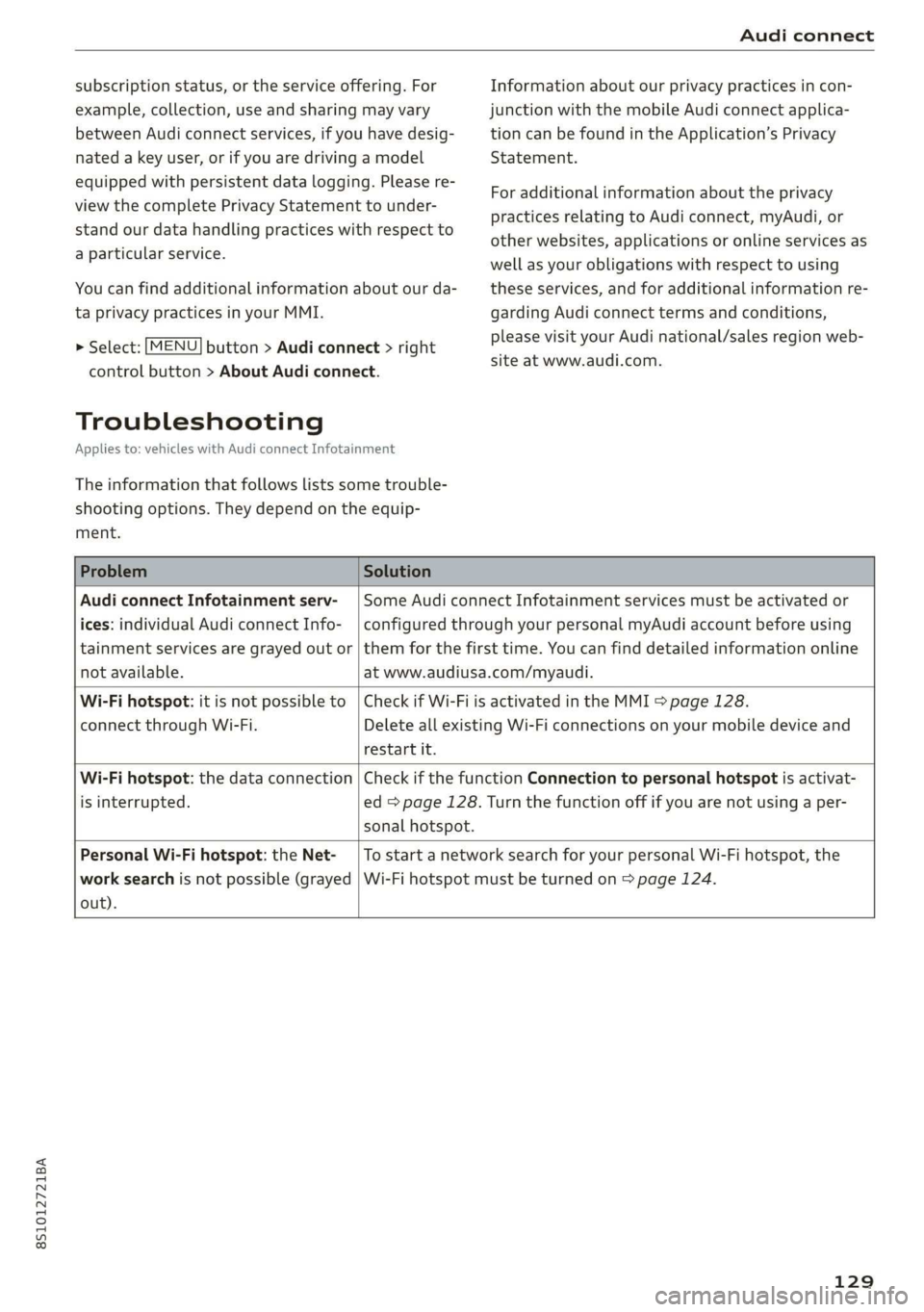 AUDI TT COUPE 2019 Owners Manual 8S1012721BA
Audiconnect
subscriptionstatus,ortheserviceoffering.For
example,collection,useandsharingmayvary
betweenAudiconnectservices,ifyouhavedesig-
Informationaboutourprivacypracticesincon-
junct AUDI TT COUPE 2019 Owners Manual 8S1012721BA
Audiconnect
subscriptionstatus,ortheserviceoffering.For
example,collection,useandsharingmayvary
betweenAudiconnectservices,ifyouhavedesig-
Informationaboutourprivacypracticesincon-
junct