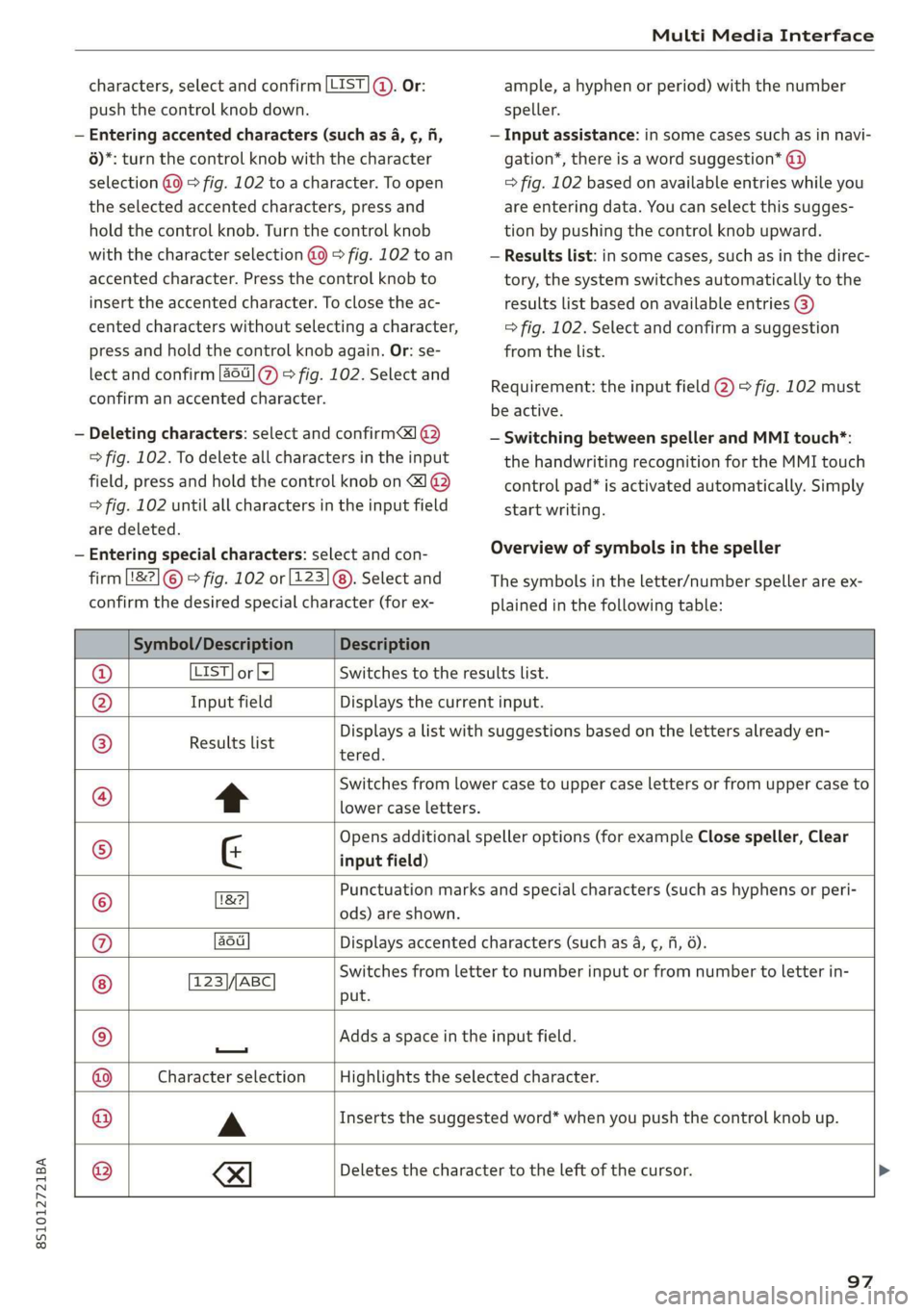 AUDI TT COUPE 2019 Owners Manual 8S1012721BA
MultiMediaInterface
characters,selectandconfirm[LIST©.Or:
pushthecontrolknobdown.
—Enteringaccentedcharacters (suchas4,¢,fi,
6)*:turnthecontrolknobwiththecharacter
selection@9 AUDI TT COUPE 2019 Owners Manual 8S1012721BA
MultiMediaInterface
characters,selectandconfirm[LIST©.Or:
pushthecontrolknobdown.
—Enteringaccentedcharacters (suchas4,¢,fi,
6)*:turnthecontrolknobwiththecharacter
selection@9