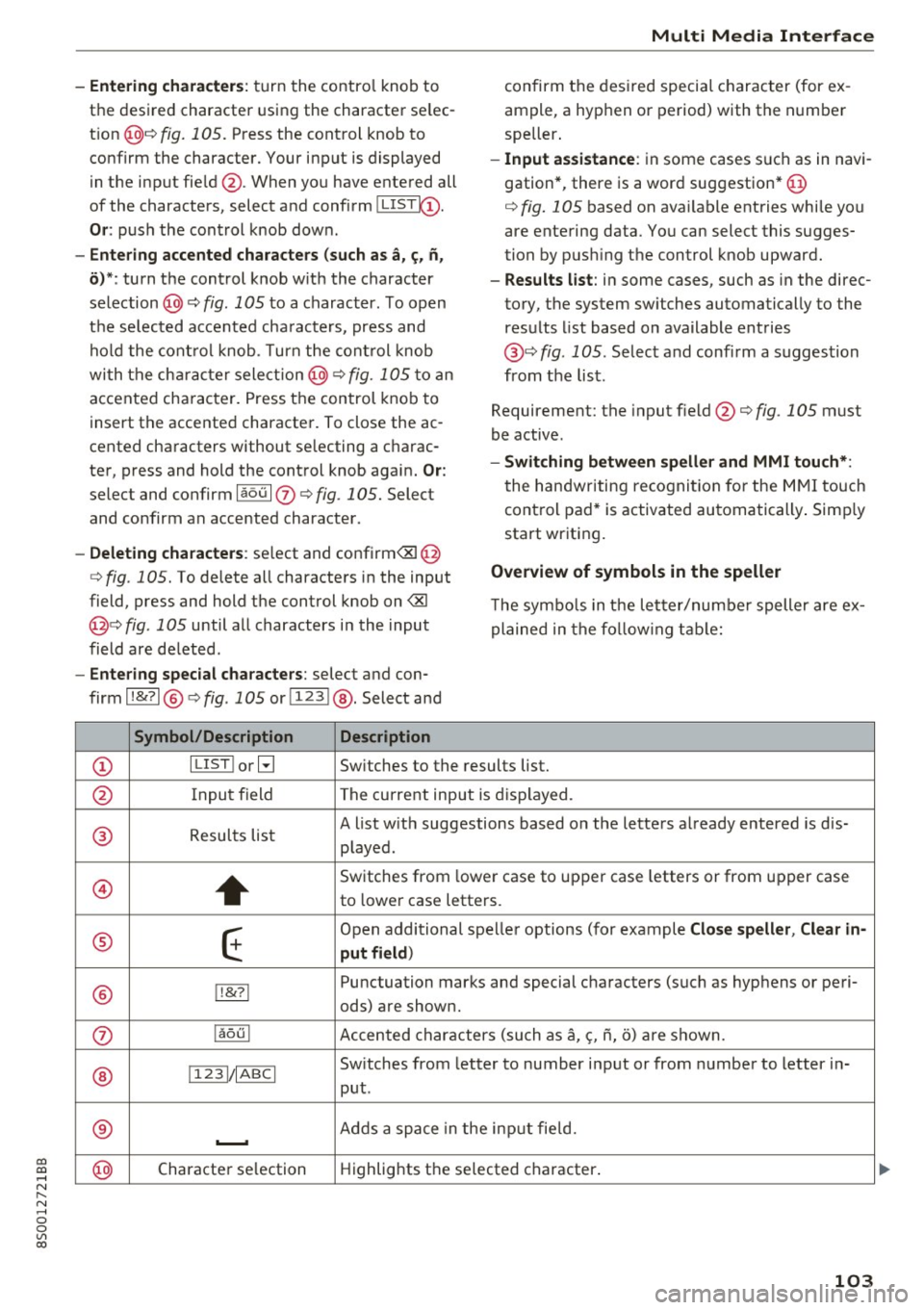 AUDI TT COUPE 2017 Owners Guide co
co
.... N
" N .... 0
0
Vl c:o
-Entering characters: turn the contro l knob to
the desired character using the character se lec
t ion @¢ fig.
105. Press the control knob to
AUDI TT COUPE 2017 Owners Guide co
co
.... N
" N .... 0
0
Vl c:o
-Entering characters: turn the contro l knob to
the desired character using the character se lec
t ion @¢ fig.
105. Press the control knob to