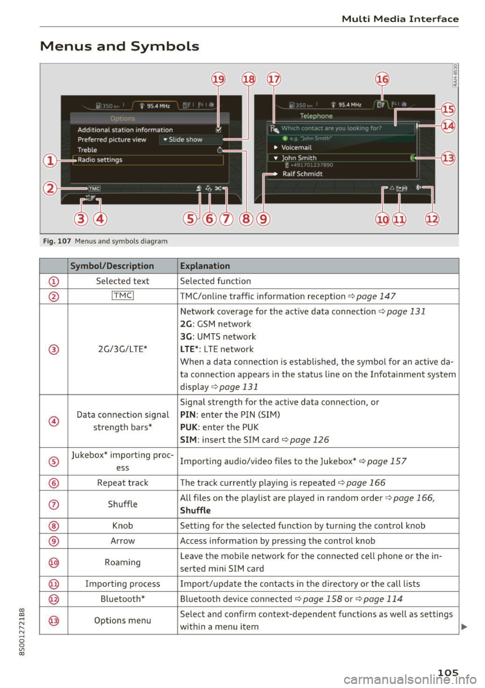 AUDI TT COUPE 2017 Owners Guide CD
CD
.... N
" N ...... 0
0
Ill co
Multi Media Interface
Menus and Symbols
I~ :c
~
@
14
Fig. 107 Menus and symbols diagram
Symbol/Description Explanation
CD Selected text Selec AUDI TT COUPE 2017 Owners Guide CD
CD
.... N
" N ...... 0
0
Ill co
Multi Media Interface
Menus and Symbols
I~ :c
~
@
14
Fig. 107 Menus and symbols diagram
Symbol/Description Explanation
CD Selected text Selec