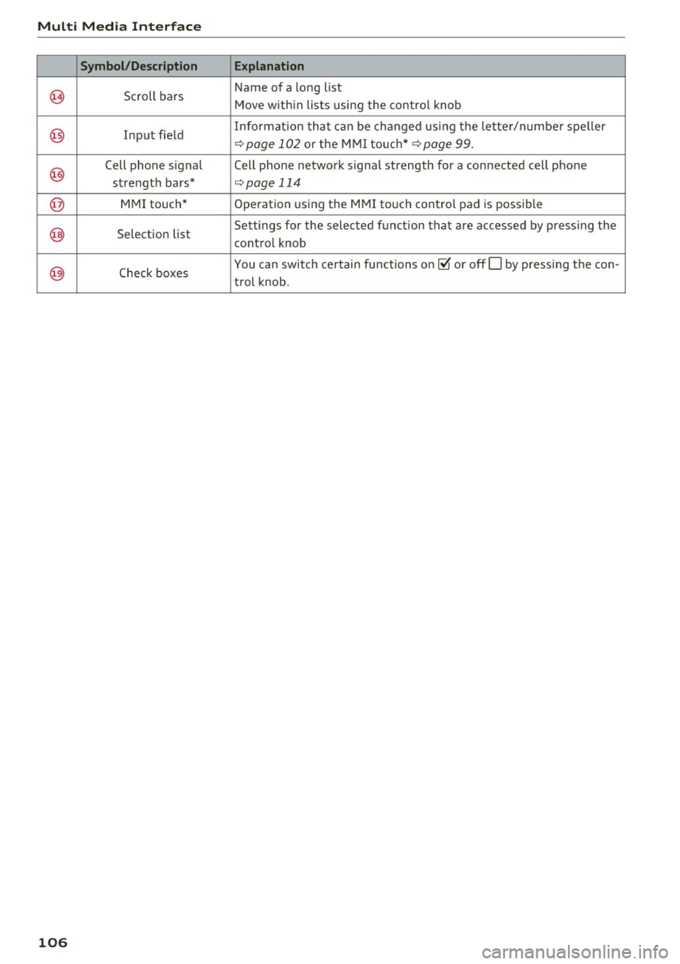 AUDI TT COUPE 2017  Owners Manual Multi  Med ia  Int erfac e 
Symbol /Description  E xplanation 
~ Scroll  bars  Name  of 
a long  list 
Move  within  lists  using  the  control  knob 
@ Input  field  Informat
ion  that  can be  chang
