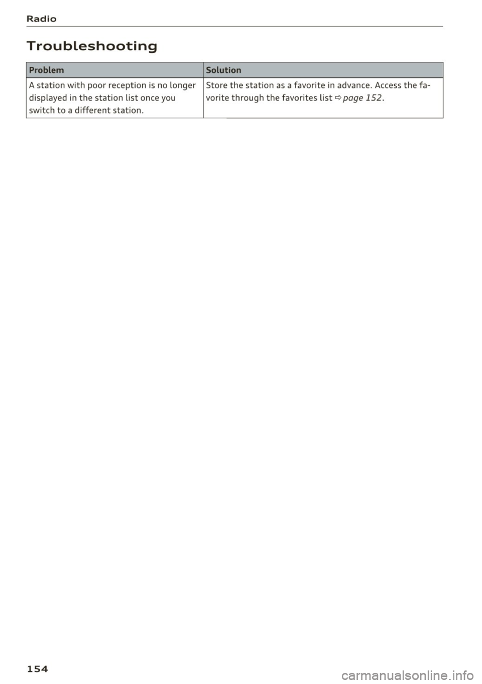 AUDI TT COUPE 2017 Manual PDF Radio
Troubleshooting
Problem Solution
A station with poor reception is no longer Store the stat ion as a favorite in advance. Access the fa-
displayed in the station list once yo AUDI TT COUPE 2017 Manual PDF Radio
Troubleshooting
Problem Solution
A station with poor reception is no longer Store the stat ion as a favorite in advance. Access the fa-
displayed in the station list once yo