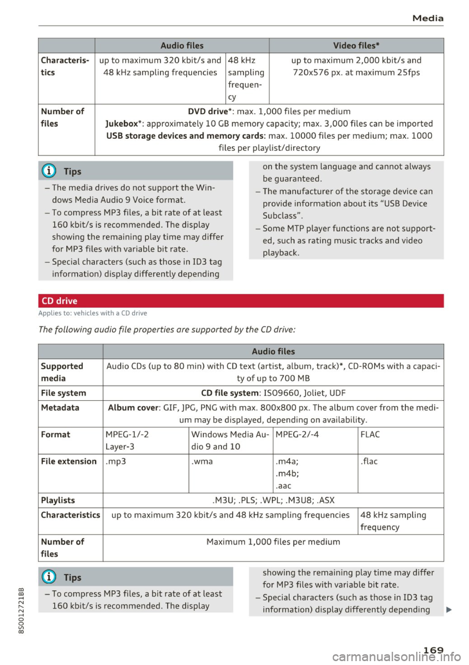 AUDI TT COUPE 2017 Owners Manual co
co
.... N
" N .... 0
0
Vl c:o
Media
Audio files Video files*
Characteris·
up to maximum 320 kbit/s and 48 kHz up to maximum 2,000 kbit/s and
tics
Number of
files
(D Tips AUDI TT COUPE 2017 Owners Manual co
co
.... N
" N .... 0
0
Vl c:o
Media
Audio files Video files*
Characteris·
up to maximum 320 kbit/s and 48 kHz up to maximum 2,000 kbit/s and
tics
Number of
files
(D Tips