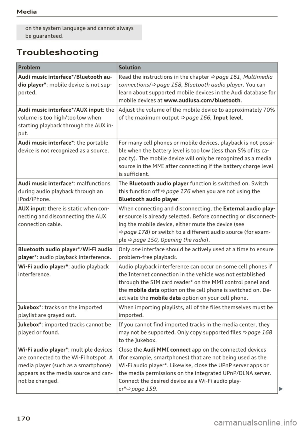 AUDI TT COUPE 2017 User Guide Media
on the system language and canno t always
be g uarantee d.
Troubleshooting
Problem Solution
Audi music inte rface* /Bluetooth au-
Read the instructions in the chapter c:;, page 1 AUDI TT COUPE 2017 User Guide Media
on the system language and canno t always
be g uarantee d.
Troubleshooting
Problem Solution
Audi music inte rface* /Bluetooth au-
Read the instructions in the chapter c:;, page 1