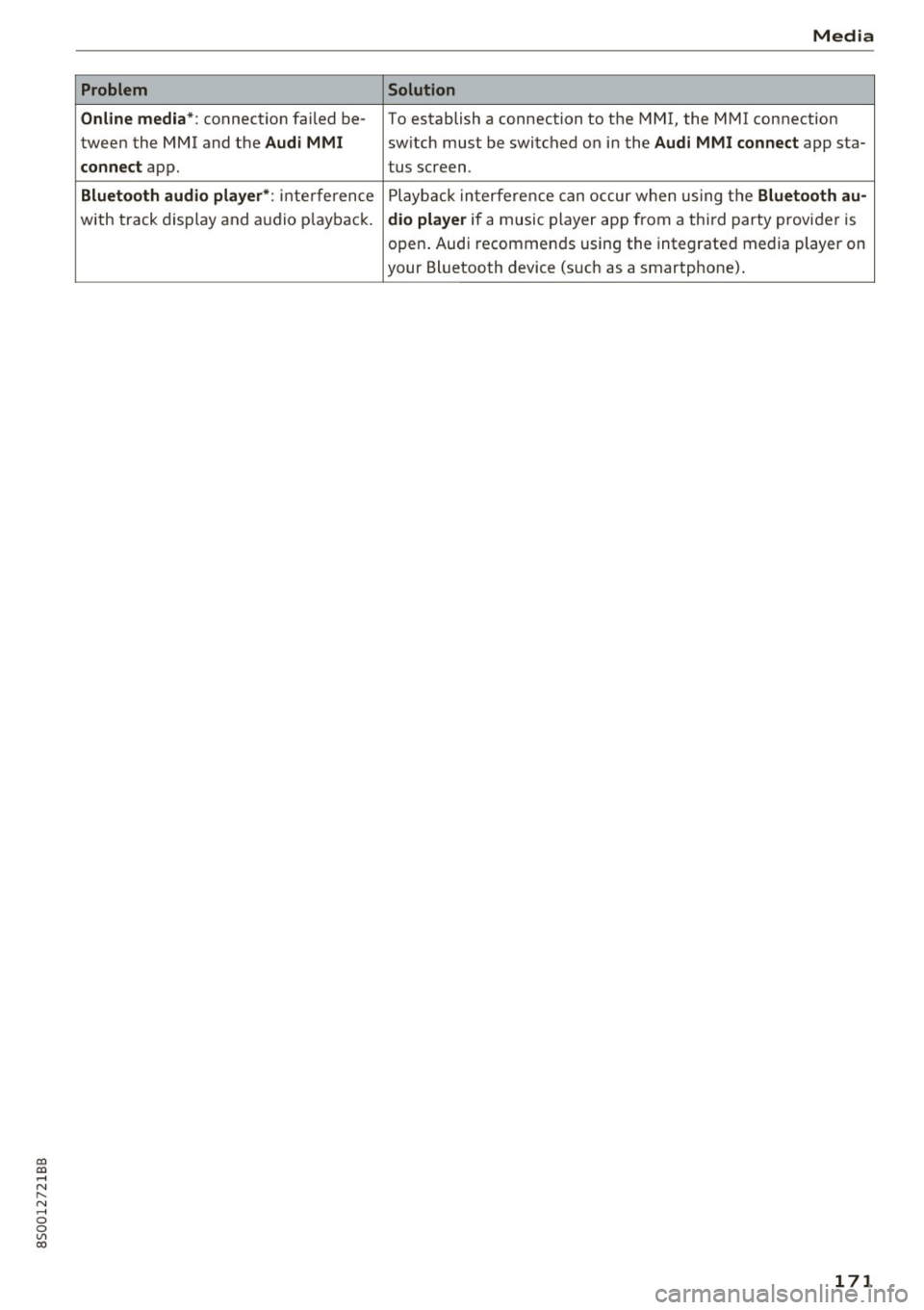 AUDI TT COUPE 2017 Owners Manual co
co
.... N
" N .... 0
0
Vl c:o
Problem
Online media*:
connection failed be-
tween the MMI and the
Audi MMI
connect
app.
Bluetooth audio player* : interference
with track displa AUDI TT COUPE 2017 Owners Manual co
co
.... N
" N .... 0
0
Vl c:o
Problem
Online media*:
connection failed be-
tween the MMI and the
Audi MMI
connect
app.
Bluetooth audio player* : interference
with track displa