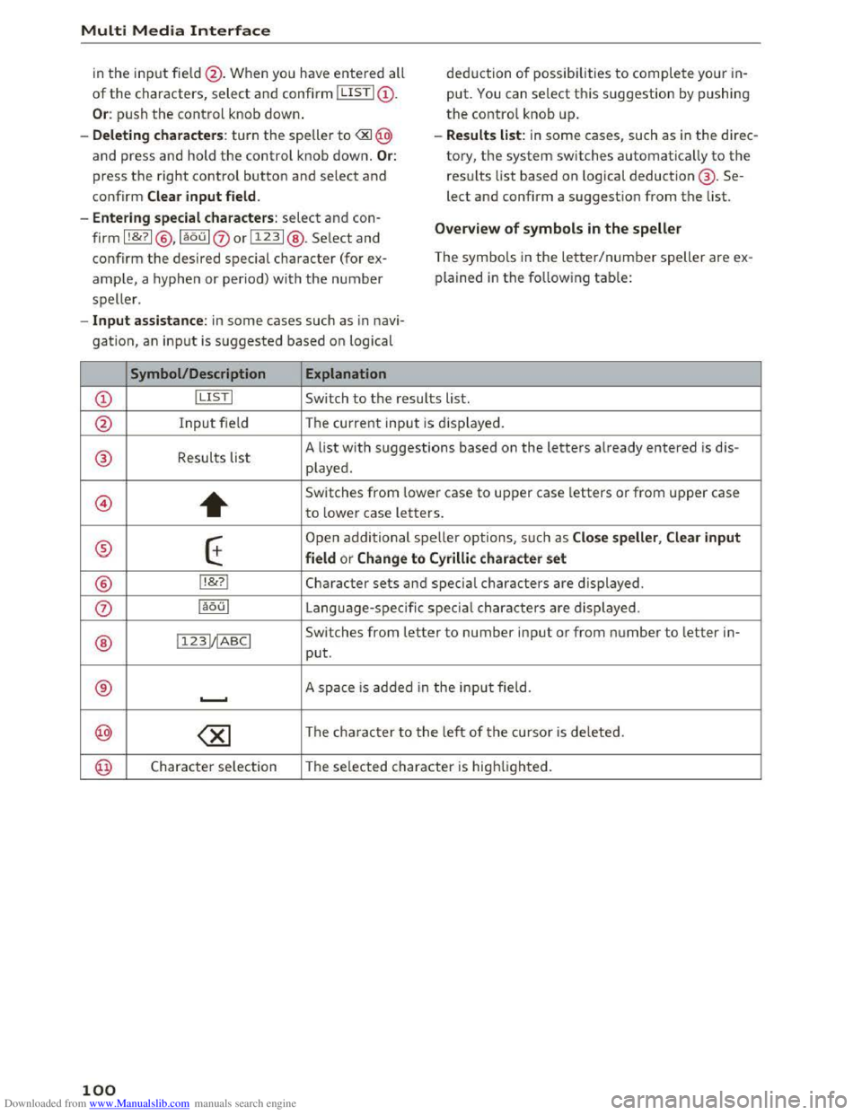 AUDI TT COUPE 2016 Owners Manual Downloaded from www.Manualslib.com manuals search engine Multi Media Interface
in the input fie ld @ . When you have entered all
of the characters, select and confirm I LISTI(!).
Or: push the con AUDI TT COUPE 2016 Owners Manual Downloaded from www.Manualslib.com manuals search engine Multi Media Interface
in the input fie ld @ . When you have entered all
of the characters, select and confirm I LISTI(!).
Or: push the con