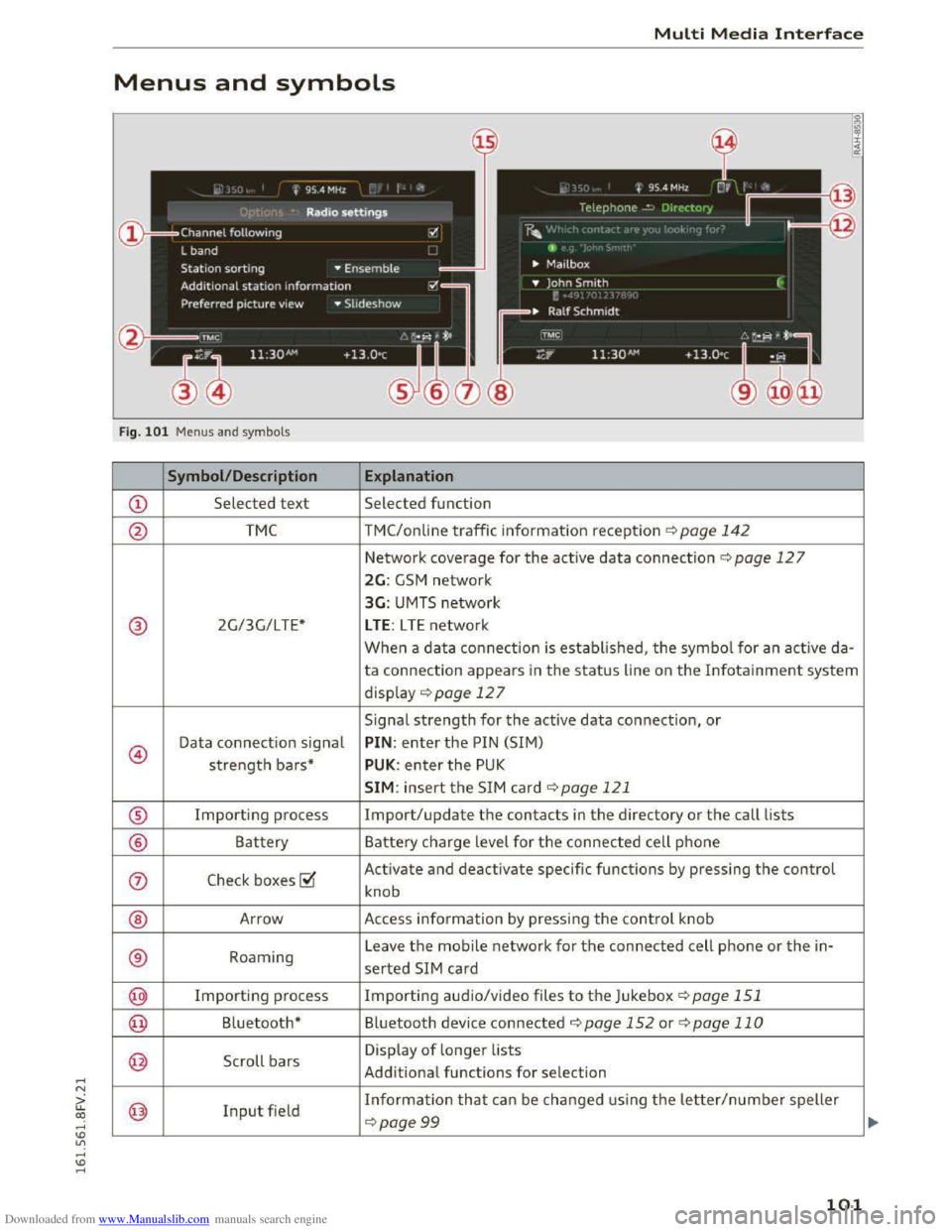 AUDI TT COUPE 2016 Owners Manual Downloaded from www.Manualslib.com manuals search engine ..... N
G: CX)
.....
" U"I
.....
" .....
Multi Media Interface
Menus and symbols
I~ :c
'~
Fig. 101 Menus and symbols
Symbol/De AUDI TT COUPE 2016 Owners Manual Downloaded from www.Manualslib.com manuals search engine ..... N
G: CX)
.....
" U"I
.....
" .....
Multi Media Interface
Menus and symbols
I~ :c
'~
Fig. 101 Menus and symbols
Symbol/De