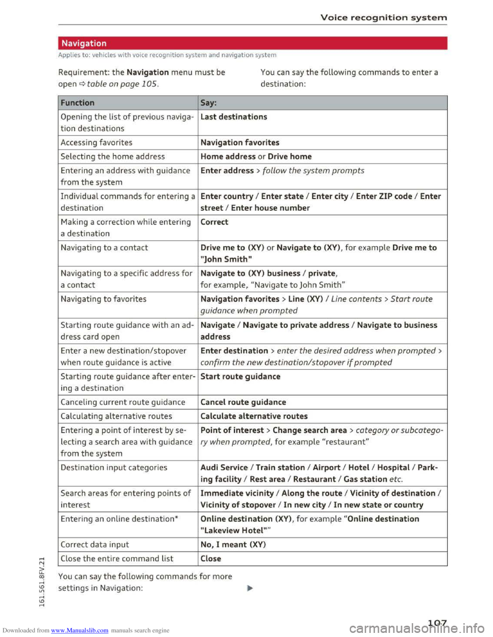 AUDI TT COUPE 2016 Owners Manual Downloaded from www.Manualslib.com manuals search engine Voice recognition system
Navigation
Applies to: vehicles with voice recognition system and navigation system
Requirement: the Navigati on AUDI TT COUPE 2016 Owners Manual Downloaded from www.Manualslib.com manuals search engine Voice recognition system
Navigation
Applies to: vehicles with voice recognition system and navigation system
Requirement: the Navigati on