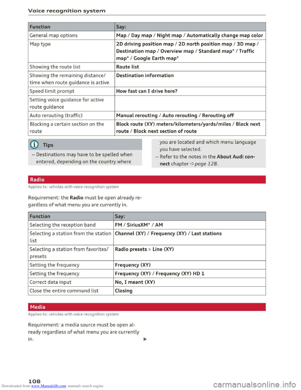AUDI TT COUPE 2016 Owners Manual Downloaded from www.Manualslib.com manuals search engine Voice recognition system
Function
General map options
Map type
Showing
the route list
Showing the remaining distance/
time when rout AUDI TT COUPE 2016 Owners Manual Downloaded from www.Manualslib.com manuals search engine Voice recognition system
Function
General map options
Map type
Showing
the route list
Showing the remaining distance/
time when rout