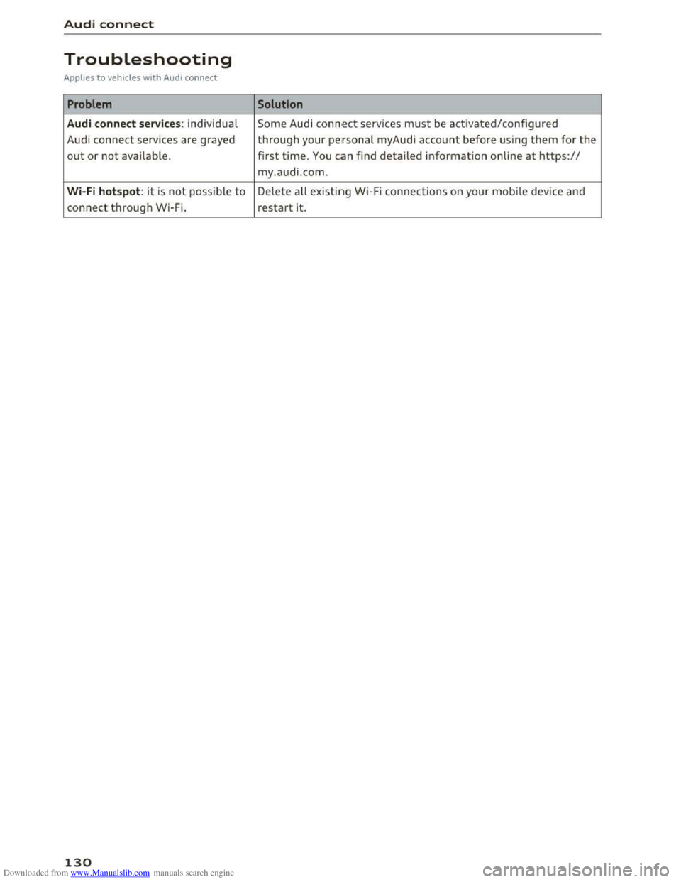 AUDI TT COUPE 2016 Owners Manual Downloaded from www.Manualslib.com manuals search engine Audi connect
Troubleshooting
Applies to vehicles with Audi connect
Problem Solution
Audi connect serv
ices: individ ua l Some Audi con AUDI TT COUPE 2016 Owners Manual Downloaded from www.Manualslib.com manuals search engine Audi connect
Troubleshooting
Applies to vehicles with Audi connect
Problem Solution
Audi connect serv
ices: individ ua l Some Audi con