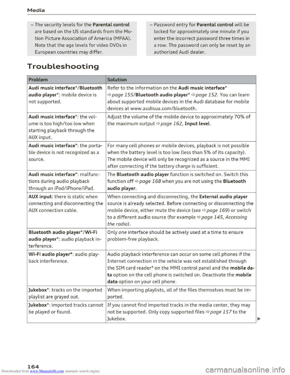 AUDI TT COUPE 2016 Owners Manual Downloaded from www.Manualslib.com manuals search engine Media
-The security levels for the Parental control
are based on the US standards from the Mo
tion Picture Association of America (MPA AUDI TT COUPE 2016 Owners Manual Downloaded from www.Manualslib.com manuals search engine Media
-The security levels for the Parental control
are based on the US standards from the Mo
tion Picture Association of America (MPA