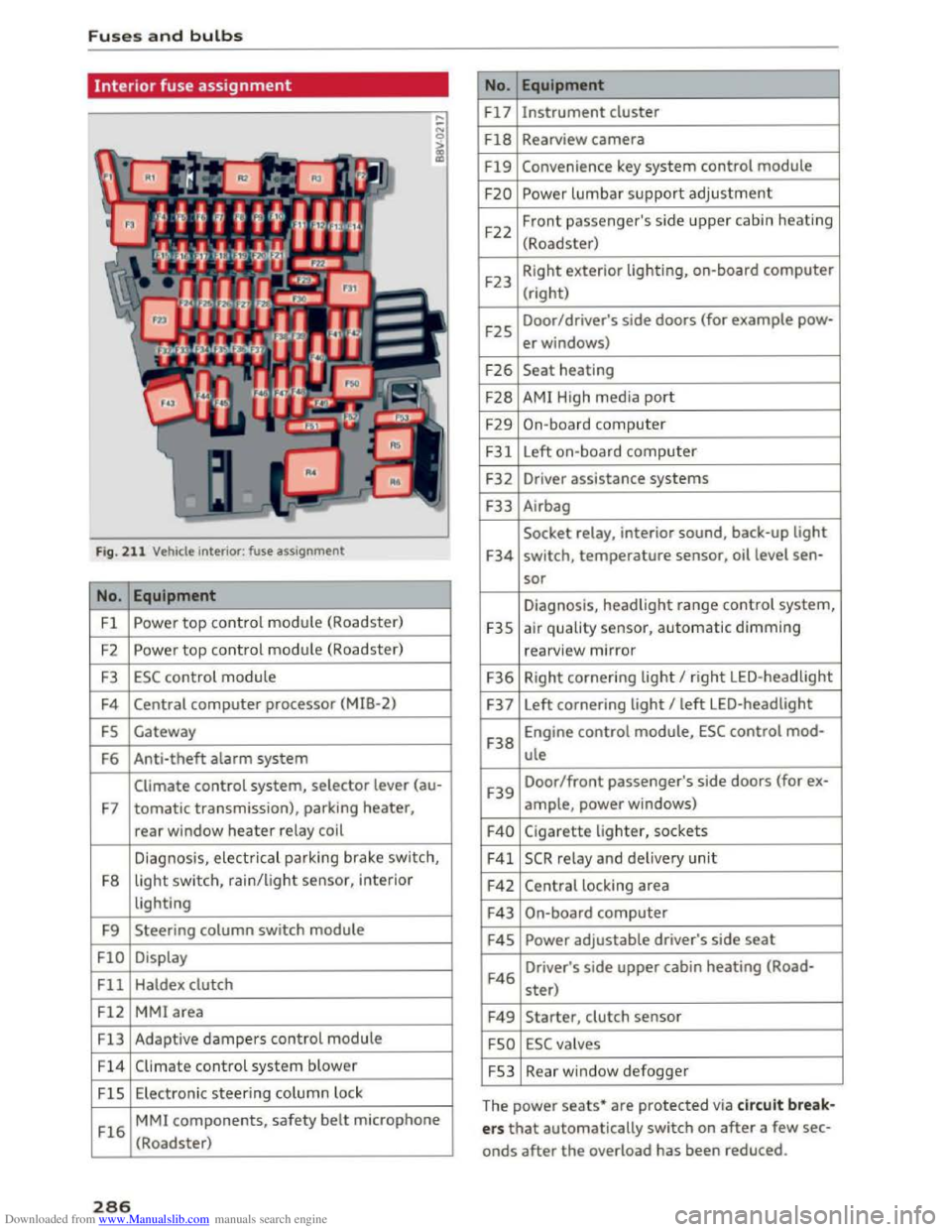 AUDI TT COUPE 2016 Owners Guide Downloaded from www.Manualslib.com manuals search engine Fuses and bulbs
Interior fuse assignment
Fig. 211 Vehicle interior: fuse assignment
No. Equipment
Fl Powe r top control module (Roadster) AUDI TT COUPE 2016 Owners Guide Downloaded from www.Manualslib.com manuals search engine Fuses and bulbs
Interior fuse assignment
Fig. 211 Vehicle interior: fuse assignment
No. Equipment
Fl Powe r top control module (Roadster)