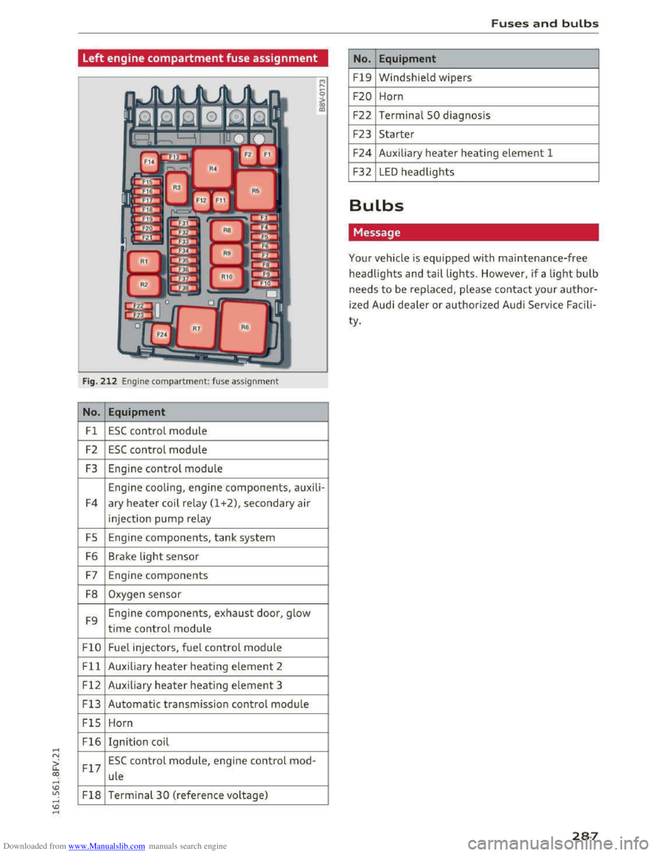AUDI TT COUPE 2016 Owners Guide Downloaded from www.Manualslib.com manuals search engine ..... N
G: CX)
.....
" U"I
.....
" .....
Left engine compartment fuse assignment
Fig. 212 Engine compartment: fuse assignment
No. E AUDI TT COUPE 2016 Owners Guide Downloaded from www.Manualslib.com manuals search engine ..... N
G: CX)
.....
" U"I
.....
" .....
Left engine compartment fuse assignment
Fig. 212 Engine compartment: fuse assignment
No. E