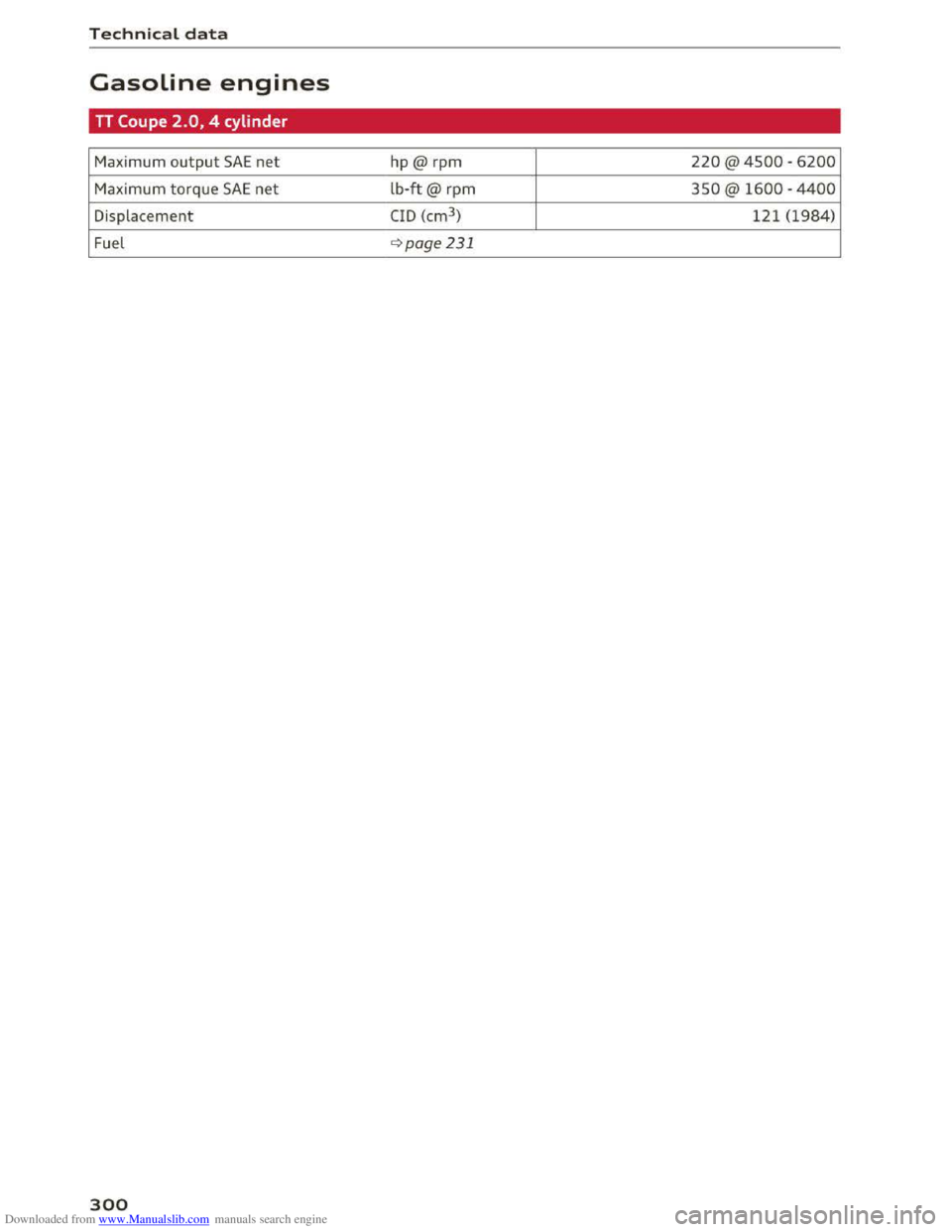 AUDI TT COUPE 2016 Owners Manual Downloaded from www.Manualslib.com manuals search engine Technical data
Gasoline engines
TT Coupe 2.0, 4 cylinder
Maximum output SAE net hp@ rpm 220 @ 4500 -6200
Maximum torque SAE net lb-ft@ rpm AUDI TT COUPE 2016 Owners Manual Downloaded from www.Manualslib.com manuals search engine Technical data
Gasoline engines
TT Coupe 2.0, 4 cylinder
Maximum output SAE net hp@ rpm 220 @ 4500 -6200
Maximum torque SAE net lb-ft@ rpm