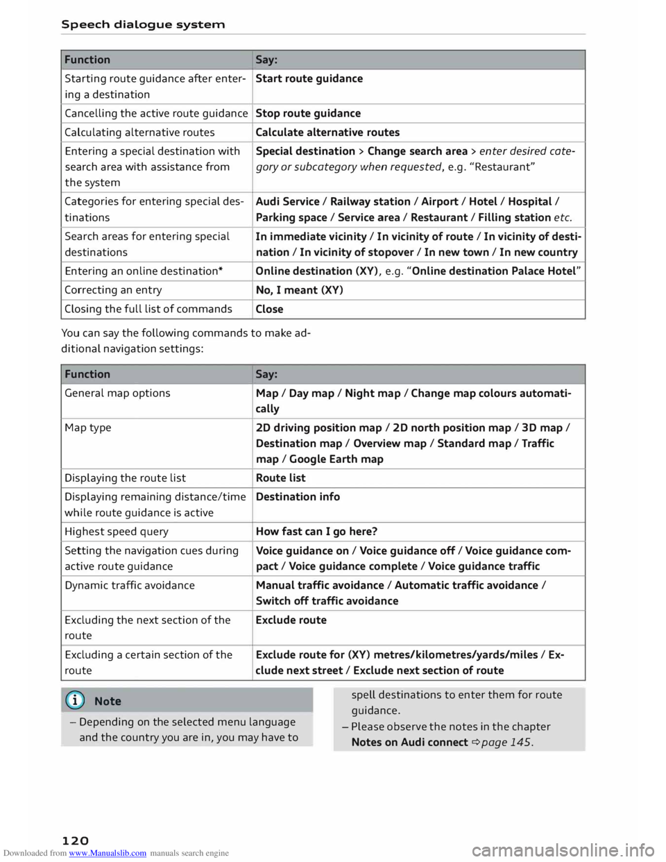 AUDI TT COUPE 2014 Owners Guide Downloaded from www.Manualslib.com manuals search engine Speech
dialogue system
Function Say:
Starting route guidance after enter-
Start route guidance
ing a destination
Cancelling the act AUDI TT COUPE 2014 Owners Guide Downloaded from www.Manualslib.com manuals search engine Speech
dialogue system
Function Say:
Starting route guidance after enter-
Start route guidance
ing a destination
Cancelling the act