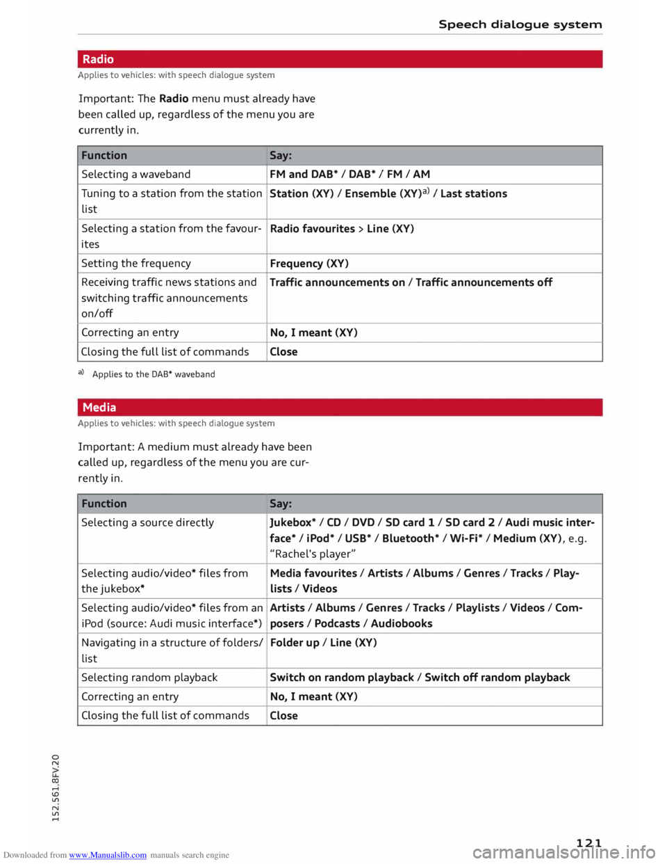 AUDI TT COUPE 2014 Owners Manual Downloaded from www.Manualslib.com manuals search engine 0
N
co
....
\D L/'l
N
L/'l
.... Speech
dialogue system
Radio
Applies to vehicles: with speech dialogue system
Importa AUDI TT COUPE 2014 Owners Manual Downloaded from www.Manualslib.com manuals search engine 0
N
co
....
\D L/'l
N
L/'l
.... Speech
dialogue system
Radio
Applies to vehicles: with speech dialogue system
Importa