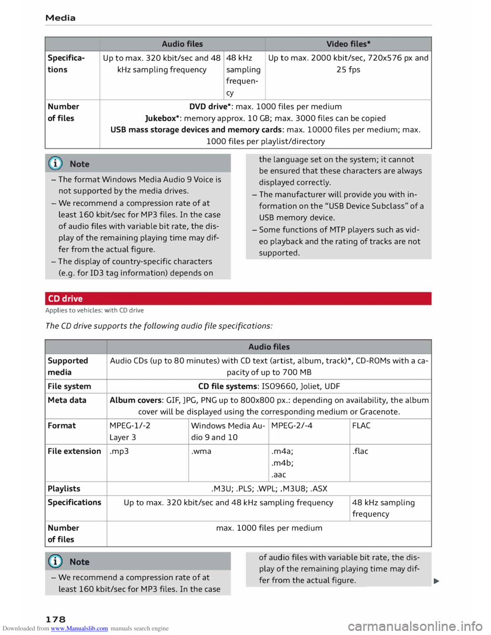 AUDI TT COUPE 2014 Owners Manual Downloaded from www.Manualslib.com manuals search engine Media
Audio files
Video files*
Specifica- Up to max. 320 kbit/sec and 48 48
kHz
Up to max. 2000 kbit/sec, 720x576 px and
tions kHz AUDI TT COUPE 2014 Owners Manual Downloaded from www.Manualslib.com manuals search engine Media
Audio files
Video files*
Specifica- Up to max. 320 kbit/sec and 48 48
kHz
Up to max. 2000 kbit/sec, 720x576 px and
tions kHz