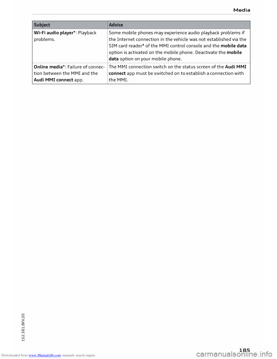 AUDI TT COUPE 2014 Owners Manual Downloaded from www.Manualslib.com manuals search engine 0
N
co
....
\D L/'l
N
L/'l
.... Subject
Wi-Fi audio player*: Playback
problems.
Online media*: Failure of connec-
tion AUDI TT COUPE 2014 Owners Manual Downloaded from www.Manualslib.com manuals search engine 0
N
co
....
\D L/'l
N
L/'l
.... Subject
Wi-Fi audio player*: Playback
problems.
Online media*: Failure of connec-
tion