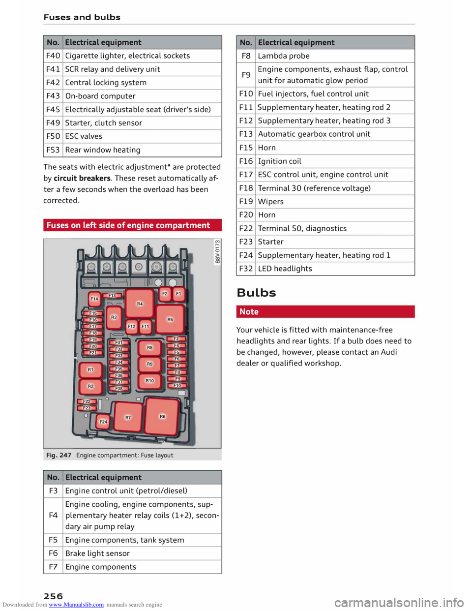 AUDI TT COUPE 2014 Owners Manual Downloaded from www.Manualslib.com manuals search engine Fuses
and bulbs
No. Electrical
equipment
F40 Cigarette lighter, electrical sockets
F41 SCR relay and delivery unit
F42 Central AUDI TT COUPE 2014 Owners Manual Downloaded from www.Manualslib.com manuals search engine Fuses
and bulbs
No. Electrical
equipment
F40 Cigarette lighter, electrical sockets
F41 SCR relay and delivery unit
F42 Central