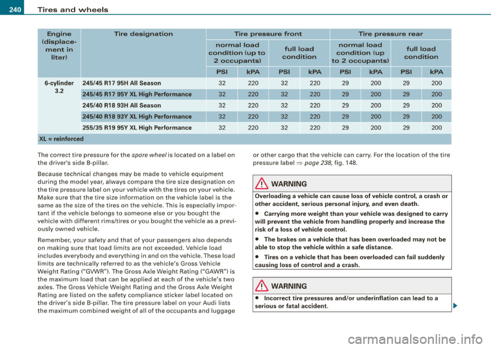 AUDI TT COUPE 2009 Owners Manual -~_T_ ir_e_ s_ a_ n_d _ w_ h_ e_e _l_s _________________________________________________ _
Engin e
(displa ce
ment in
lit er) Tire designation
Tir
e pressure front Tire pressure rear
n AUDI TT COUPE 2009 Owners Manual -~_T_ ir_e_ s_ a_ n_d _ w_ h_ e_e _l_s _________________________________________________ _
Engin e
(displa ce
ment in
lit er) Tire designation
Tir
e pressure front Tire pressure rear
n