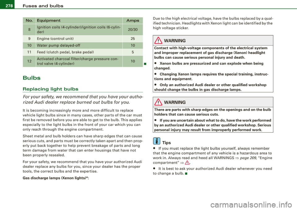 AUDI TT COUPE 2009 Owners Manual .,,___F_ u_ s _ e_s _ a_n _ d_ b_ u_lb _ s _______________________________________________ _
No. Equipment Amps
8 Ignition coils (4
-cylinderl/ignition coils (6-cylin -
20/30
der)
9 Engine AUDI TT COUPE 2009 Owners Manual .,,___F_ u_ s _ e_s _ a_n _ d_ b_ u_lb _ s _______________________________________________ _
No. Equipment Amps
8 Ignition coils (4
-cylinderl/ignition coils (6-cylin -
20/30
der)
9 Engine