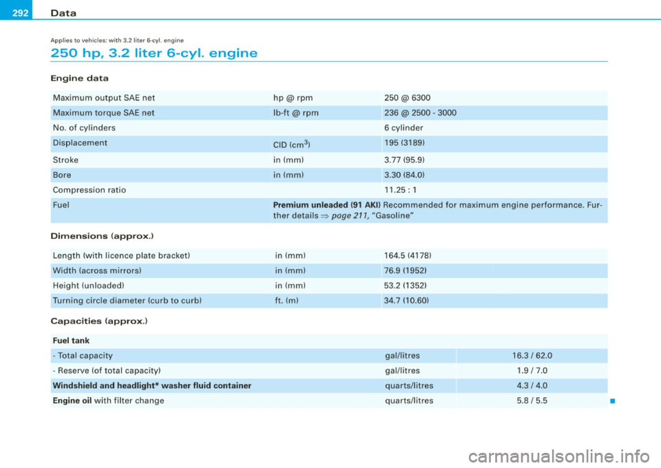 AUDI TT COUPE 2009  Owners Manual ___ D_ a_ ta ______________________________________________________  _ 
Applies  to vehicles : wit h 3.2  liter  6-c yl.  en gine 
250  hp,  3 .2  liter  6-cyl.  engine 
Engine  data 
Max imum  output