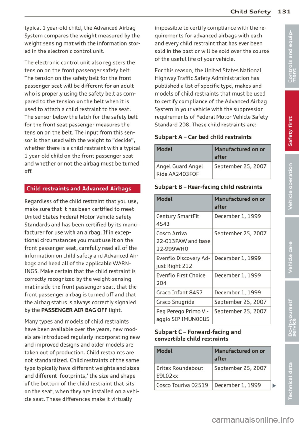 AUDI TT ROADSTER 2015  Owners Manual typical  1 year-old  chi ld,  the  Advanced  Airbag 
System  compares  the  weig ht  meas ured  by the 
weight  sensing  mat  with  t he  informat ion  stor­
ed  in the  electron ic  control  unit. 

