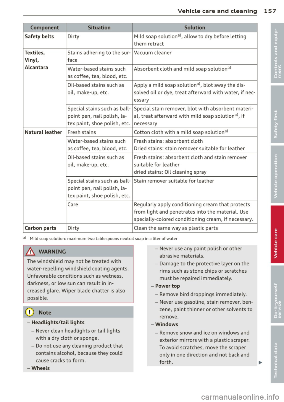 AUDI TT ROADSTER 2015  Owners Manual Vehicl e ca re  a nd  cl eanin g  157 
Component  Situation  Solution 
• 
Sa fe ty  be lt s Dirty  Mild soap  solutional,  allow to  dry  before  letting 
• them  retract 
Tex til es, Stains  adhe