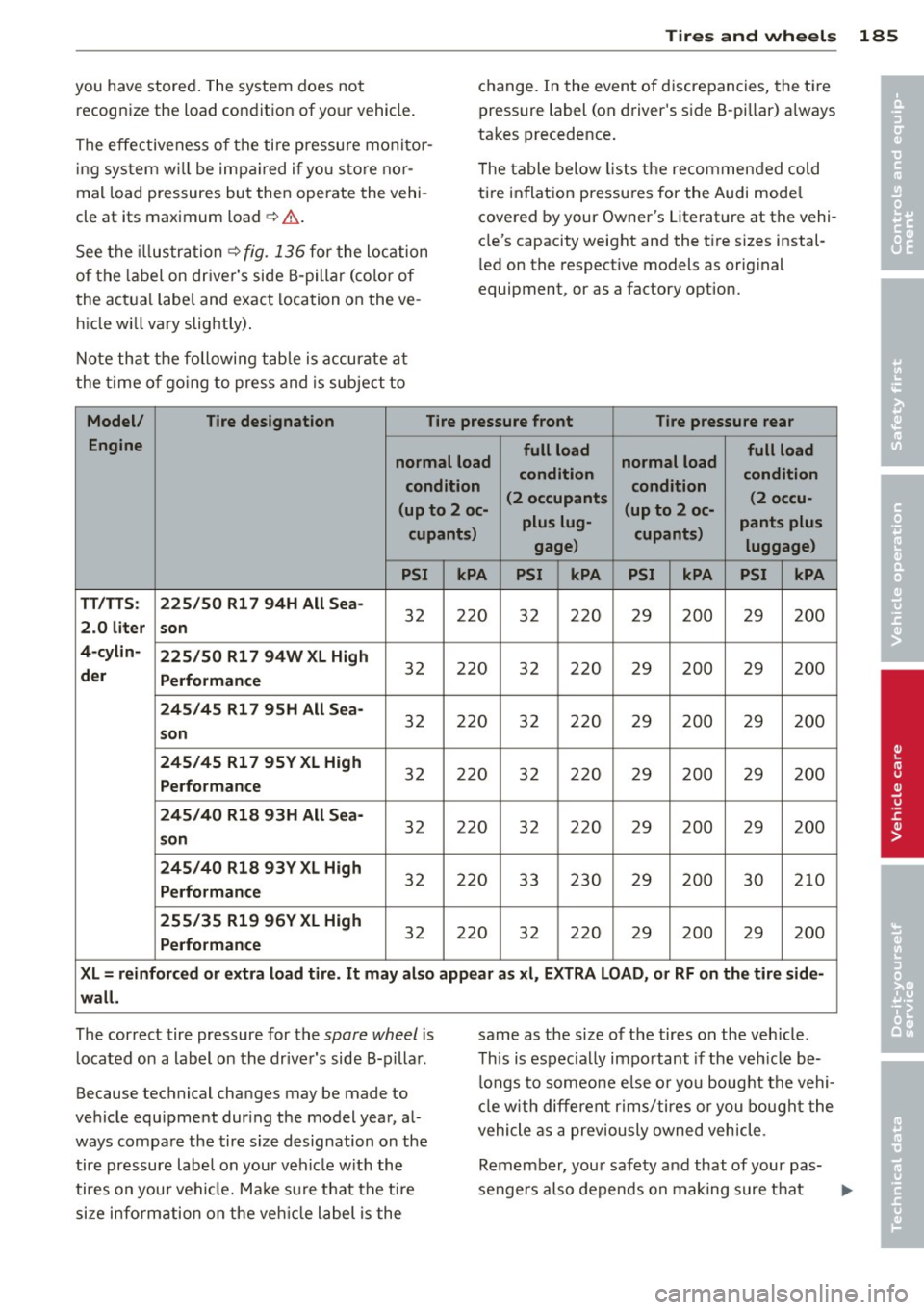 AUDI TT ROADSTER 2015  Owners Manual Tires an d wheel s 185 
you  have  stored.  The  system  does  not 
recognize  the load  condition  of  your  vehicle. 
The  effectiveness  of  the  ti re  pressu re  monitor­
ing  sys tem  w ill be 