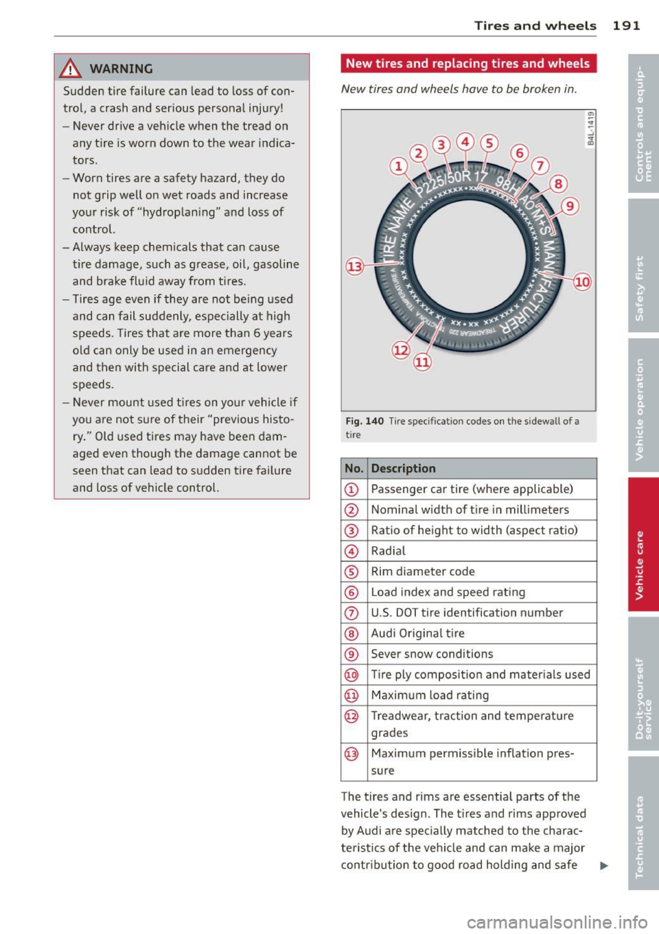 AUDI TT ROADSTER 2015 Owners Manual A WARNING
Sudden tire failure can lead to loss of con
trol, a crash and serious personal injury!
- Never drive a vehicle when the tread on
any tire is worn down to the wear indi AUDI TT ROADSTER 2015 Owners Manual A WARNING
Sudden tire failure can lead to loss of con
trol, a crash and serious personal injury!
- Never drive a vehicle when the tread on
any tire is worn down to the wear indi