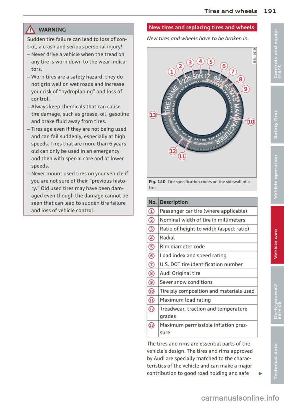 AUDI TT ROADSTER 2015  Owners Manual A WARNING 
Sudden tire  failure  can lead to loss  of  con­
trol,  a crash and serious  personal  injury! 
- Never drive  a vehicle  when  the  tread  on 
any tire  is worn  down  to  the  wear  indi