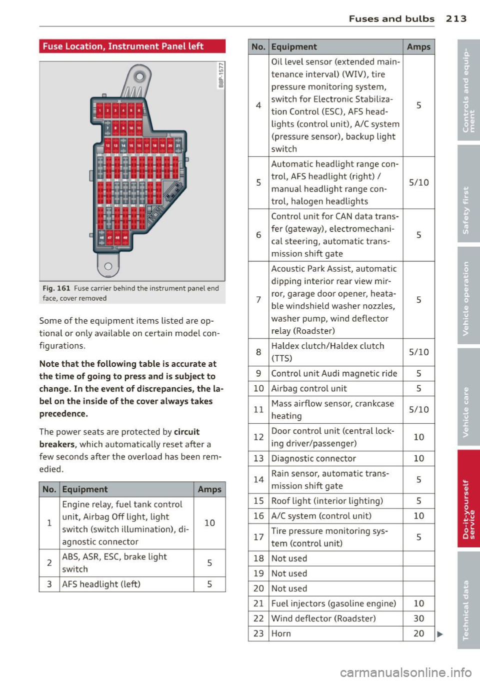 AUDI TT ROADSTER 2015 Owners Manual Fuse Location, Instrument Panel left
0
Fig. 161 Fuse carrier behind the instrument panel end
face, cover removed
Some of the eq u i prnent items listed a re op
tional or only ava AUDI TT ROADSTER 2015 Owners Manual Fuse Location, Instrument Panel left
0
Fig. 161 Fuse carrier behind the instrument panel end
face, cover removed
Some of the eq u i prnent items listed a re op
tional or only ava
