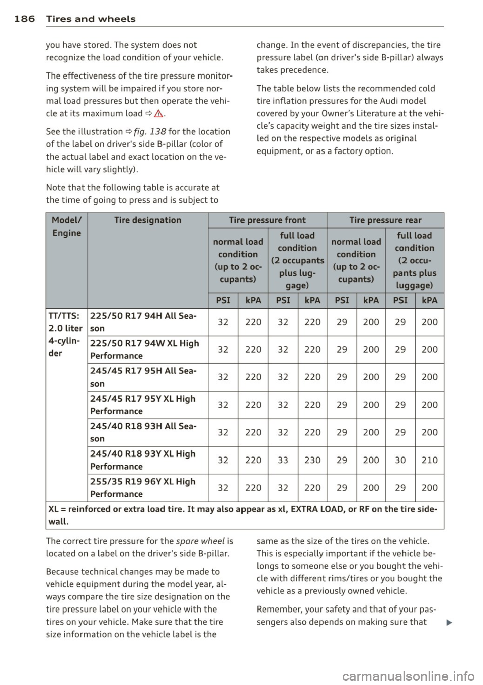 AUDI TT ROADSTER 2014 Owners Manual 186 Tire s and wheel s
you have stored . The system does not
recognize the load condition of your vehicle.
The effectiveness of the tire pressu re monito r
ing system w ill b AUDI TT ROADSTER 2014 Owners Manual 186 Tire s and wheel s
you have stored . The system does not
recognize the load condition of your vehicle.
The effectiveness of the tire pressu re monito r
ing system w ill b