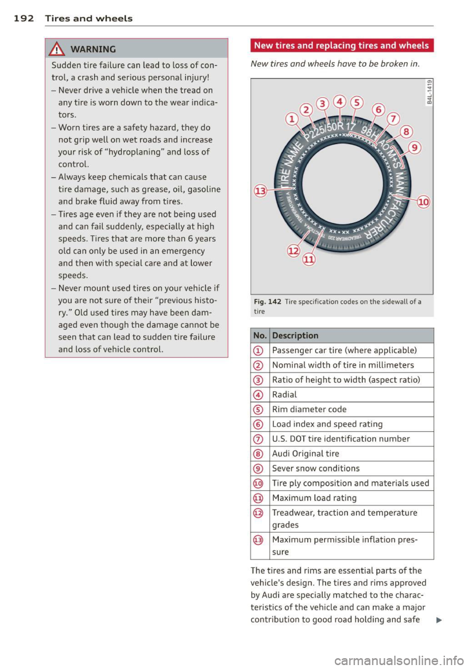 AUDI TT ROADSTER 2014 Owners Manual 192 Tires and whe els
& WARNING
Sudden tire failure can lead to loss of con
trol, a crash and serious persona l injury!
- Never drive a vehicle when the tread on
any tire is worn AUDI TT ROADSTER 2014 Owners Manual 192 Tires and whe els
& WARNING
Sudden tire failure can lead to loss of con
trol, a crash and serious persona l injury!
- Never drive a vehicle when the tread on
any tire is worn