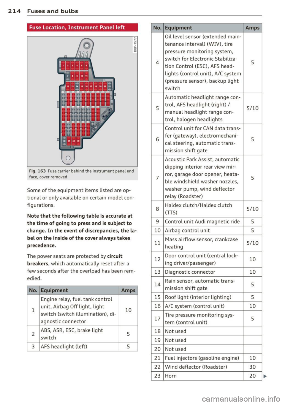 AUDI TT ROADSTER 2014 Owners Manual 214 Fuses and bulbs
Fuse Location, Instrument Panel left
0
Fi g. 163 Fuse carrier behind the instrument panel end
face, cove r removed
Some of the equipment items listed are op
ti AUDI TT ROADSTER 2014 Owners Manual 214 Fuses and bulbs
Fuse Location, Instrument Panel left
0
Fi g. 163 Fuse carrier behind the instrument panel end
face, cove r removed
Some of the equipment items listed are op
ti