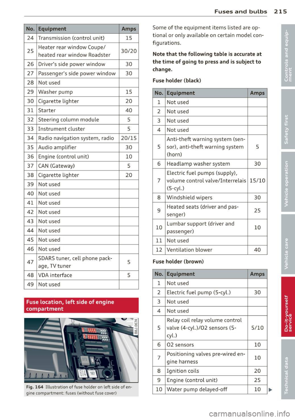 AUDI TT ROADSTER 2014 Owners Manual No. Equipment 24 Transmission (control unit)
25 Heater rear window Coupe/
heated rear window Roadster
26 Drivers side power window
27 Passengers s ide power window
28 Not use AUDI TT ROADSTER 2014 Owners Manual No. Equipment 24 Transmission (control unit)
25 Heater rear window Coupe/
heated rear window Roadster
26 Drivers side power window
27 Passengers s ide power window
28 Not use
